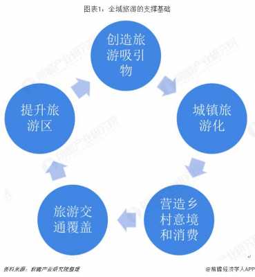 榆中县全域旅游方案（全域旅游运营方案）