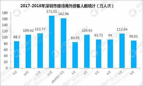深圳旅游出行统计（2020深圳市旅游报告）